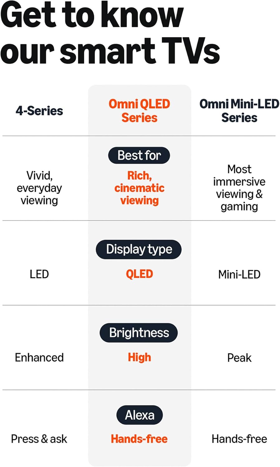 Amazon Ember 65" QLED Series with Fire TV (newest model), 4K Ultra HD smart TV, HDR10+, Dolby Vision, Dolby Audio, quad-core processor, find shows faster with Alexa+