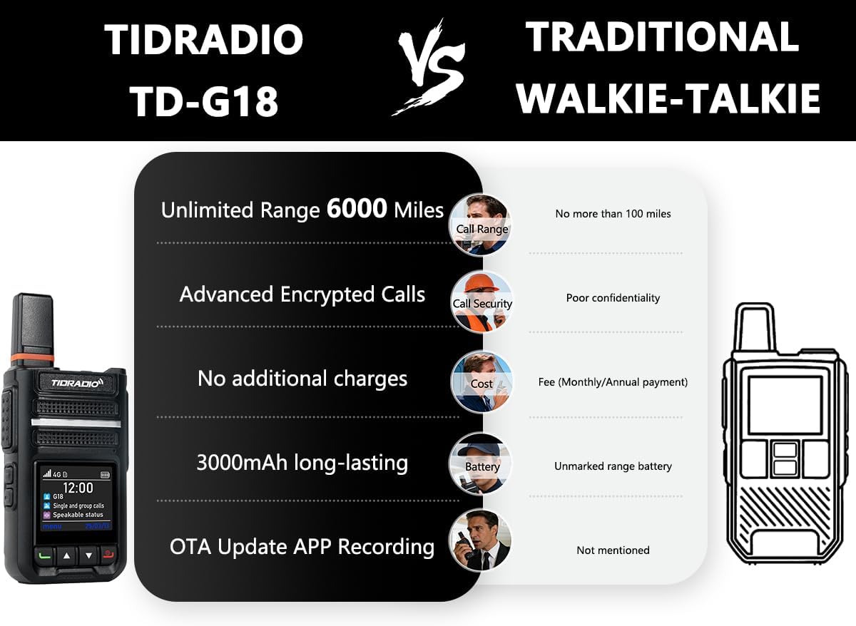 TIDRADIO Rapid Global Walkie Talkies Unlimited Range, TD-G18 PoC Radios Long Range, 4G LTE Nationwide PTT Two Way Radios Long Distance 6000+Miles for Family Logistics Company-2pcs with SIM Card