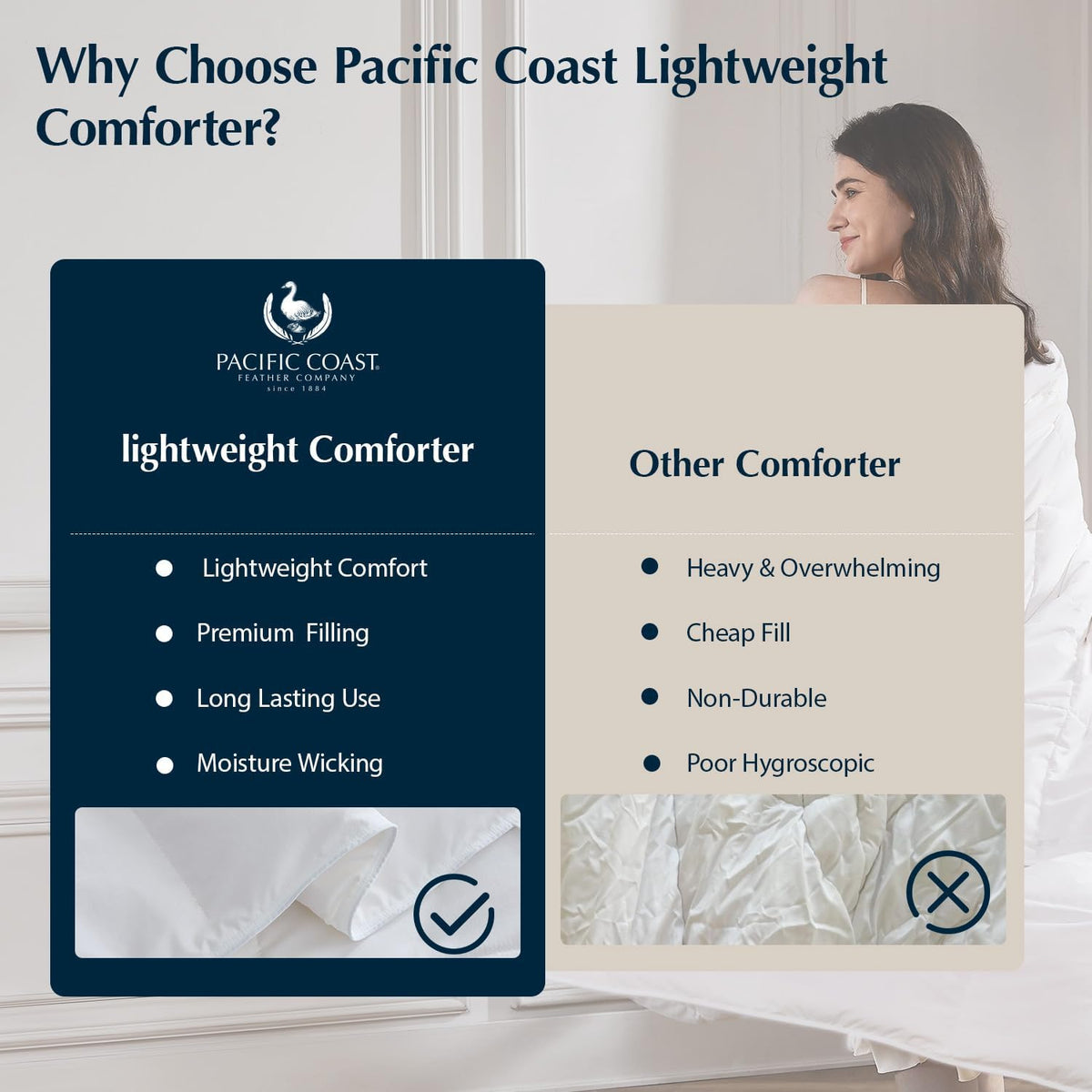 Pacific Coast Lightweight Goose Feather Down Fiber Comforters King Size, Summer Duvet Insert, Ultra Soft, Breathable, Hotel Luxury Bedding Comforter with 8 Tabs, White, 106 x 90 inches