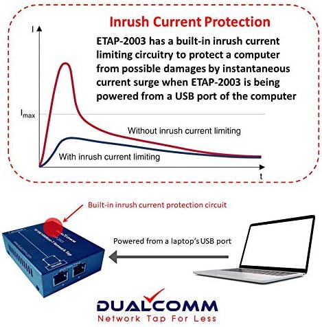 Dualcomm10/100/1000Base-T Gigabit Ethernet Network TAP ETAP-2003