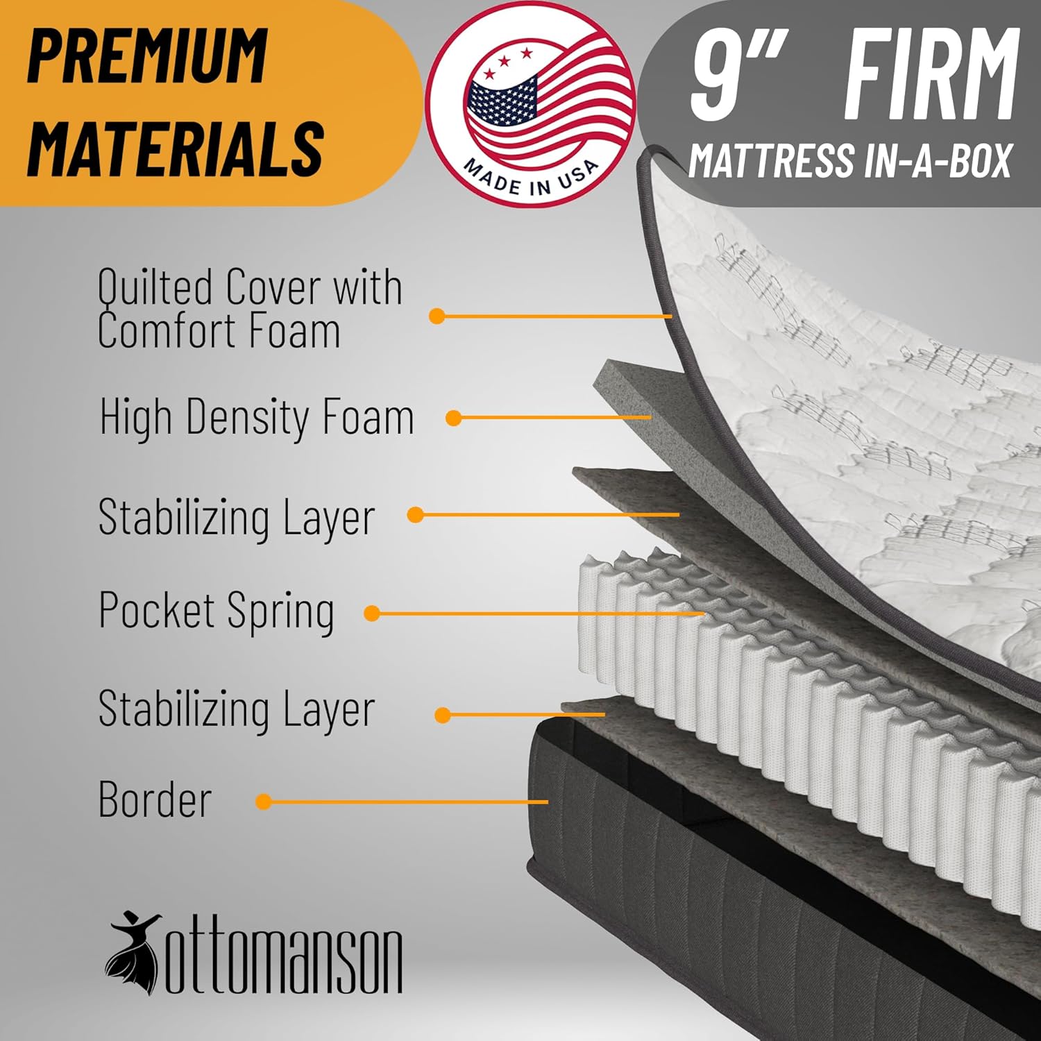 Ottomanson 9" Hybrid Twin Mattress - Firm - Made in USA - Individually Pocketed Coils & CertiPUR-US Foam - Fiberglass-Free - Bed in a Box