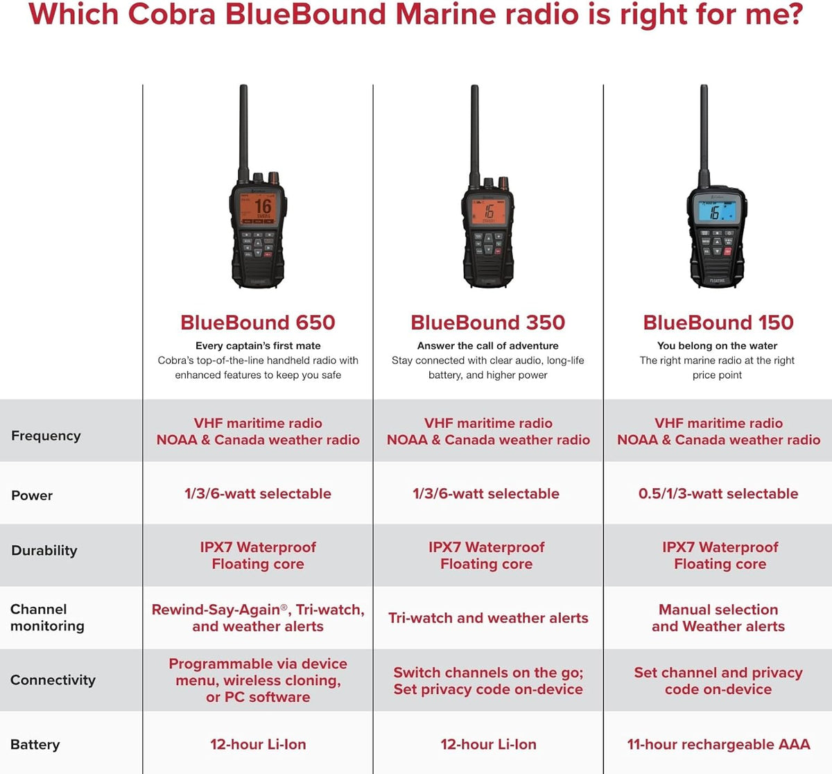 Cobra BlueBound 150 VHF Handheld Marine Radio - Black - 3-Watt, Floating, Long Range, NOAA Weather Alerts, International Functionality, IPX7 Waterproof, USB-C, Submersible, LCD Screen, Belt Clip