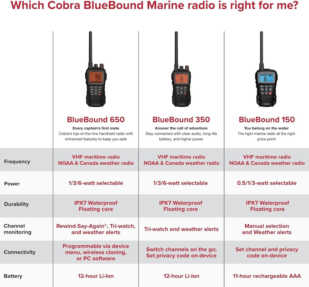 Cobra BlueBound 150 VHF Handheld Marine Radio - Black - 3-Watt, Floating, Long Range, NOAA Weather Alerts, International Functionality, IPX7 Waterproof, USB-C, Submersible, LCD Screen, Belt Clip