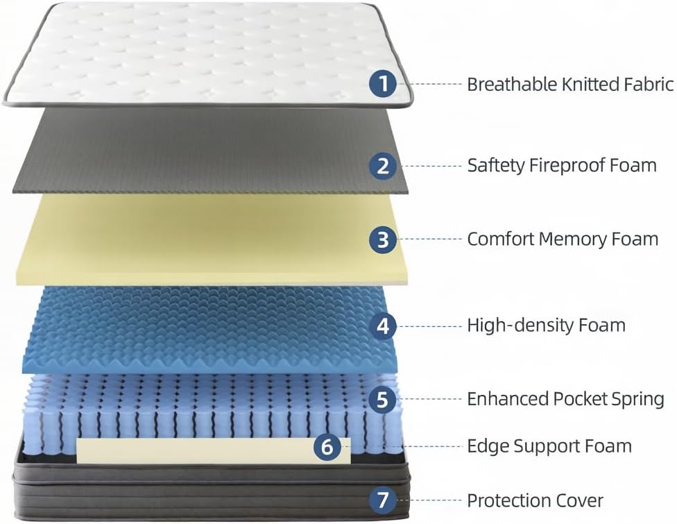 King Size Mattress, 10 Inch Hybrid Memory Foam Mattress in a Box with Pocket Springs, Medium Firmness, Pressure Relief & Motion Isolation, CertiPUR-US Certified