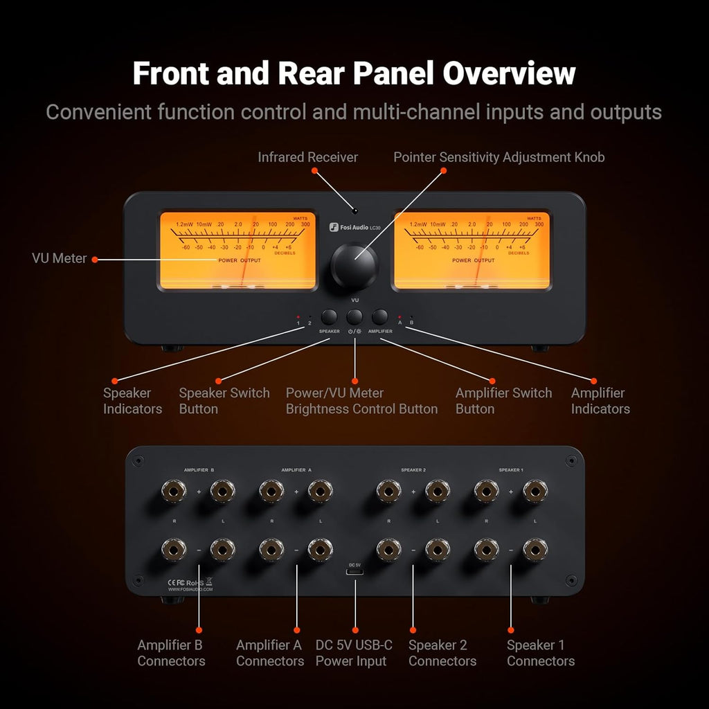 Fosi Audio LC30 VU Meter Amplifier Speaker Selector Switch Box Audio Visualizer 2 in 2 Out Vintage Switcher for High Power Stereo Class A, B, AB, D, Tube Amps Home Audio Component with Remote Control