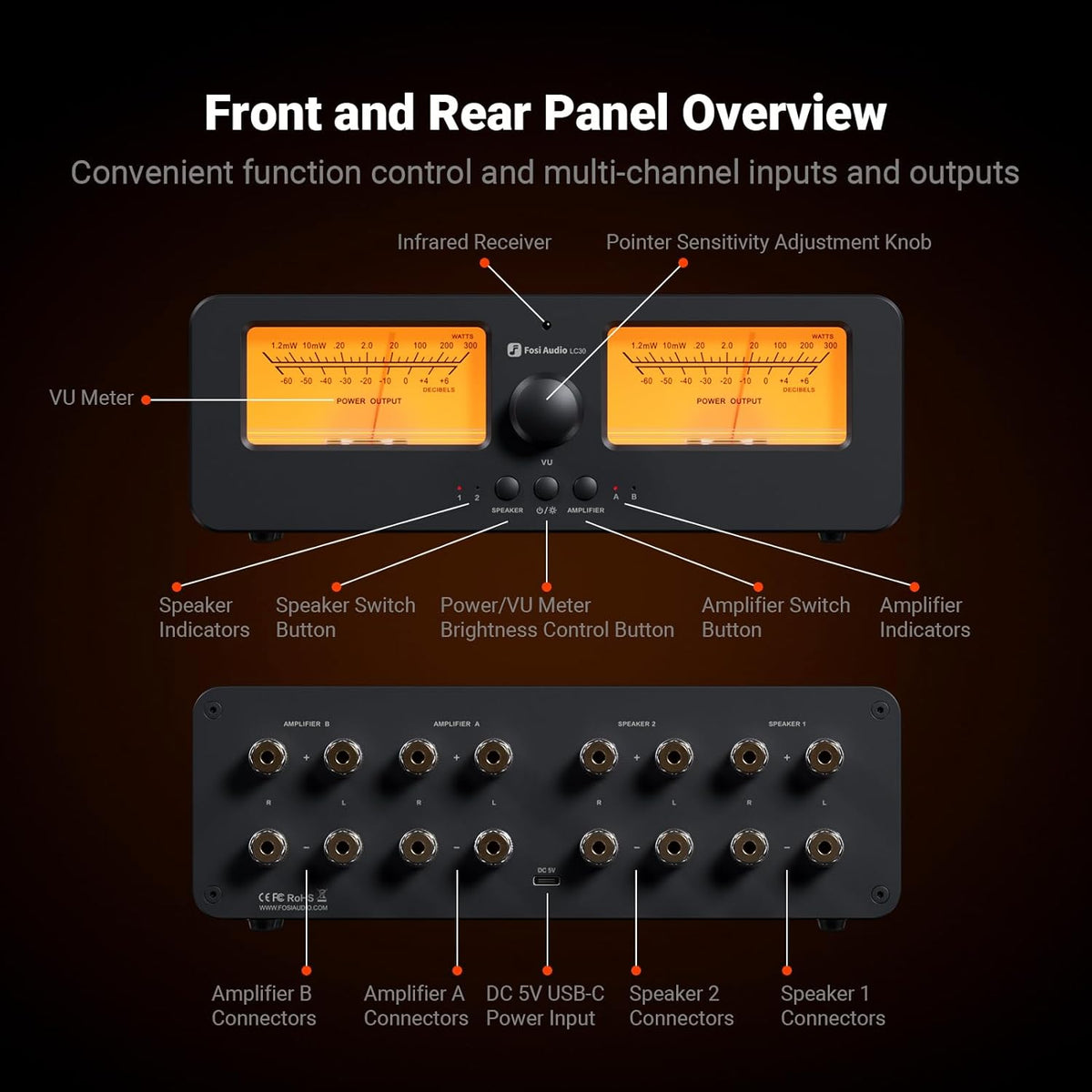Fosi Audio LC30 VU Meter Amplifier Speaker Selector Switch Box Audio Visualizer 2 in 2 Out Vintage Switcher for High Power Stereo Class A, B, AB, D, Tube Amps Home Audio Component with Remote Control