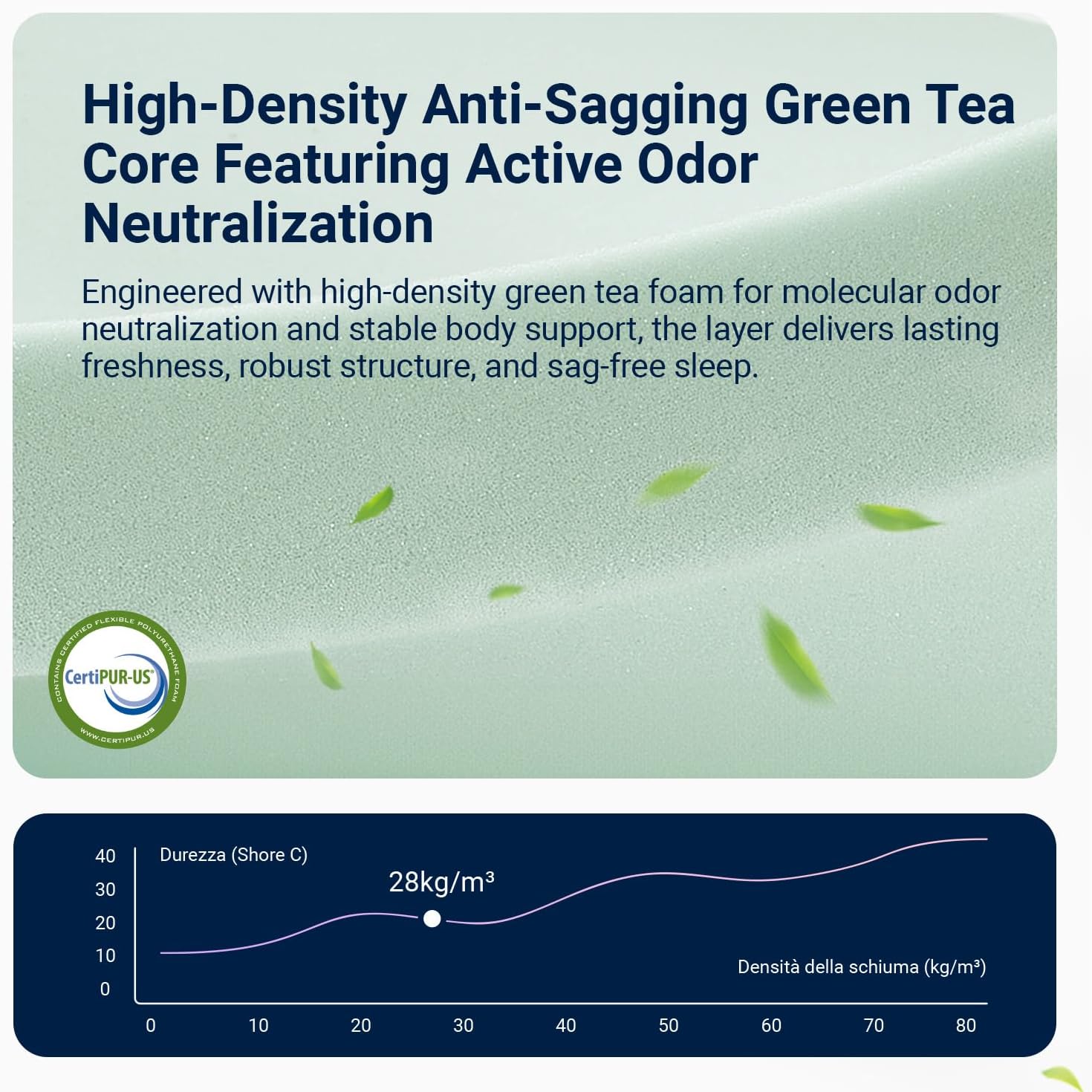 Avenco Full Size Mattress 10 Inch, Luxury Green Tea Gel Memory Foam Mattress Full for Breathable Cool Rest, Tri-Layer Support Medium Firm Mattresses in a Box for Contouring Comfort & Pressure Relief