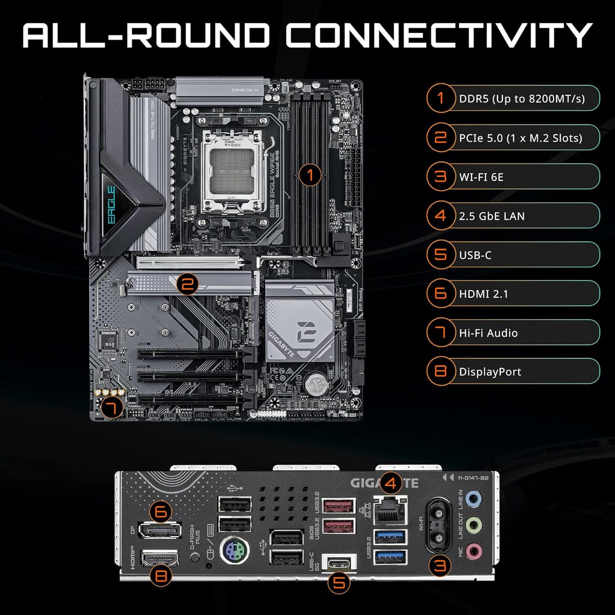 GIGABYTE B850 Eagle WIFI6E AMD AM5 ATX Motherboard, Support AMD Ryzen 9000/8000/7000 Series, DDR5, 8+2+2 Power Phase, 3X M.2, PCIe 5.0, USB-C, WIFI6E, GbE LAN, EZ-Latch, 5-Year Warranty