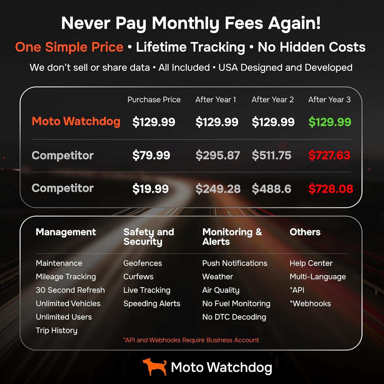 GPS Tracker for Vehicles, No Subscription with Real-Time Location, Mileage Tracking, Speeding Monitoring, Route History, Geofence, OBD, for Fleets & Families, USA, Any Vehicle 1998+, Moto Watchdog