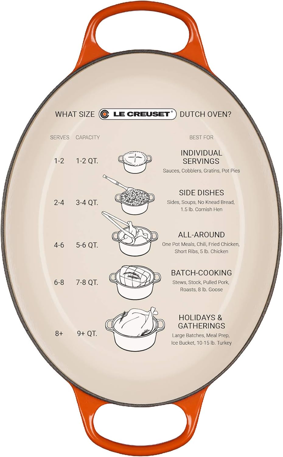 Le Creuset Enameled Cast Iron Signature Oval Dutch Oven, 6.75 qt., Marble