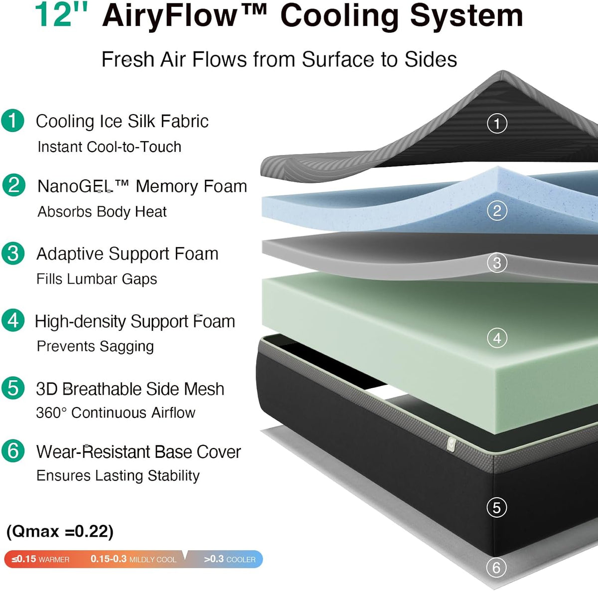 Novilla 14 Inch Queen Mattress, Queen Memory Foam Mattress with AiryFlow Cooling System for Cool Night, Pressure Relief, Ergonomic Support for Spinal Alignment, CertiPUR-US Certified, Medium Firm