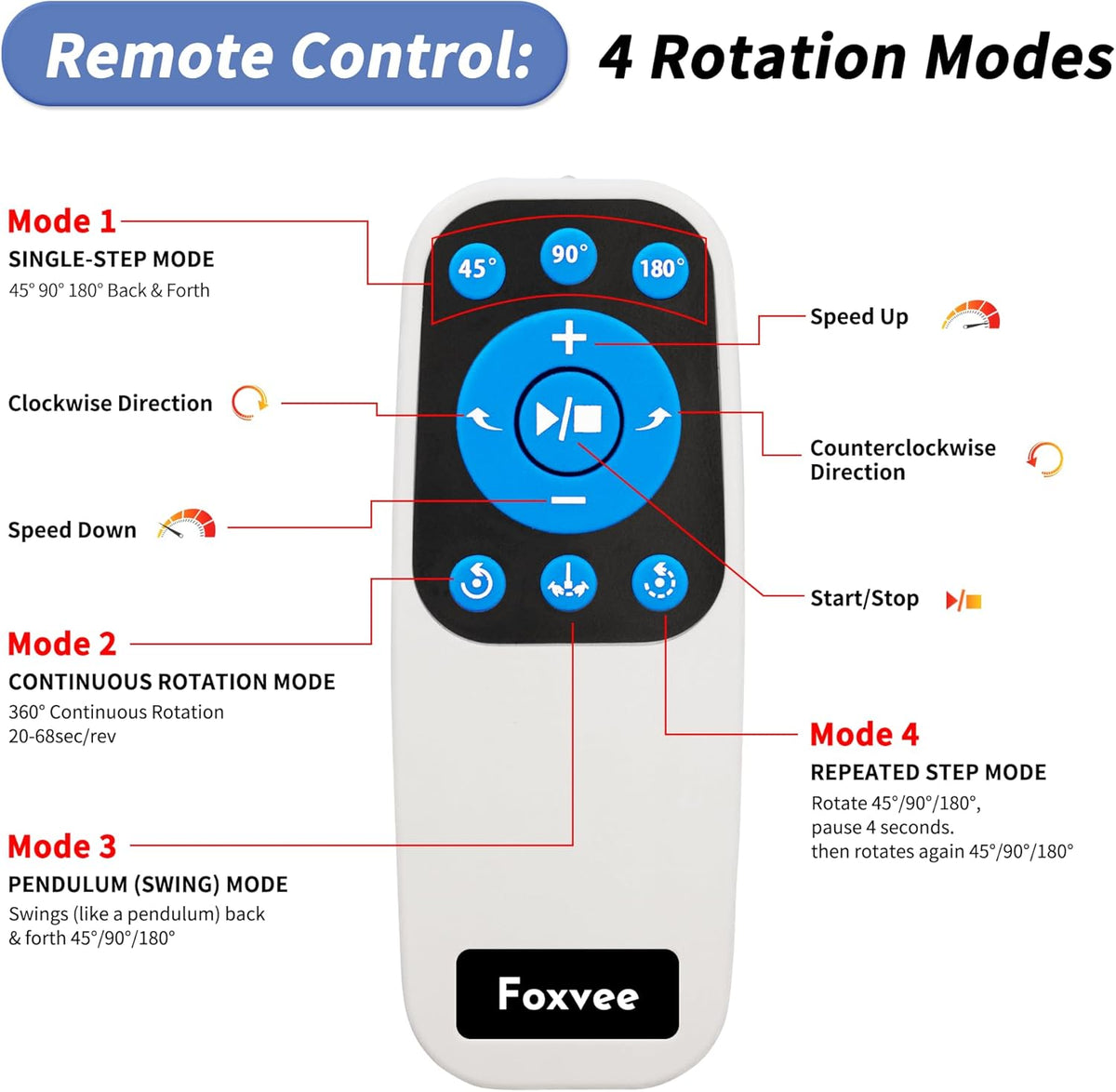Remote-Controlled Motorized Electric Turntable,Heavy Duty Rotating Display Stand,Speed-Adjustable Rotating Platform,Multi-Mode Photography Turntable for 3D Scan,Photography(19.7in/White)