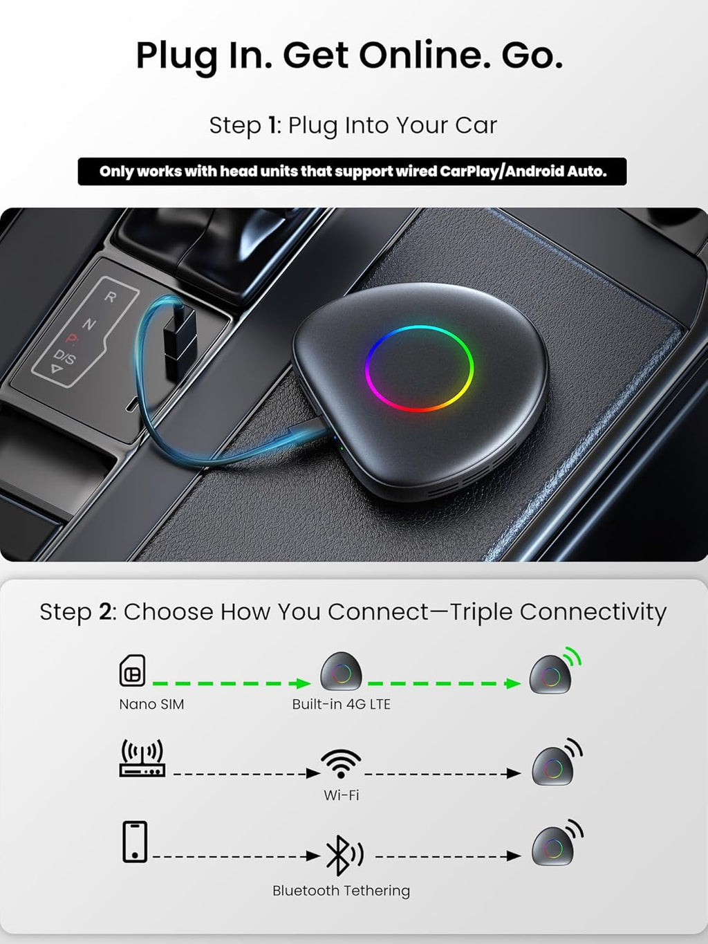 Magic Box - Wireless Carplay/Android Auto/Android AI Box 8GB+128GB, Car Video Box for YouTube, Spotify, Prime Video with Built-in 4G/ WiFi/Dual Bluetooth, OTA, GPS, microSD, OBD II, CB6D