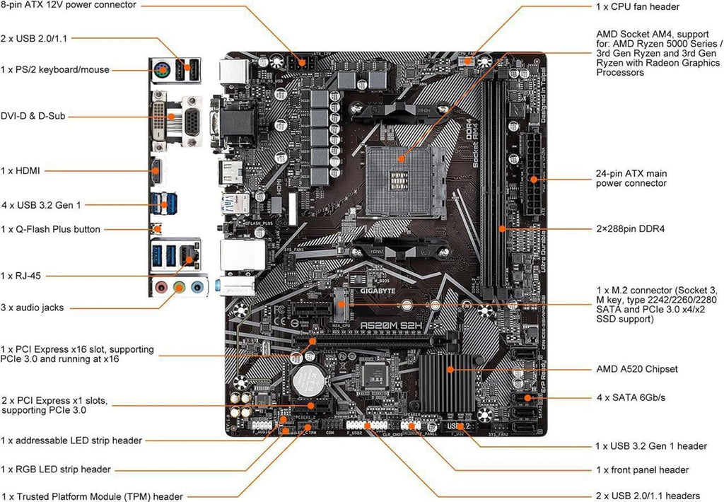Micro Center AMD Ryzen 5 4500 Desktop Processor with Gigabyte A520M S2H Micro ATX Motherboard(AM4, DDR4, NVMe PCIe 3.0 x4 M.2, Q-Flash Plus, RGB Fusion 2.0)