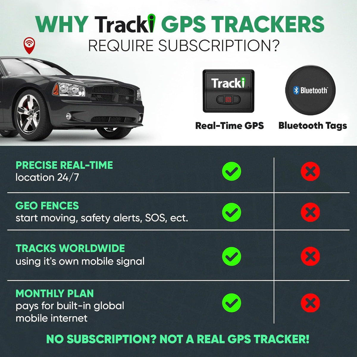 Tracki GPS Tracker for Vehicles – Real-Time 4G LTE Assets & Car Tracking Device with App, Magnetic Mount, Compact Design, Worldwide Coverage – iOS & Android (Tracker 1 Year Subscription Incl.)
