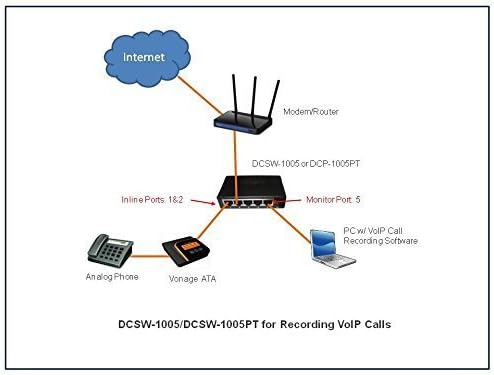 USB Powered Network Tap (Model No. DCSW-1005)