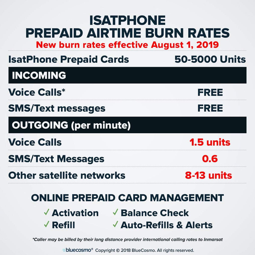 BlueCosmo IsatPhone 500 Unit Global Prepaid Satellite Phone Service SIM Card - 1 Year Expiry - No Activation Fees - Voice & SMS Text Messaging