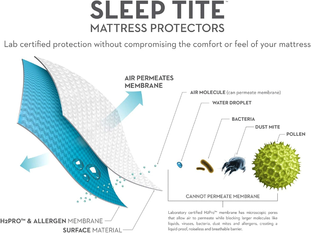 Malouf Sleep Tite Waterproof Protector-Vinyl Free Mattress Protector, King, White