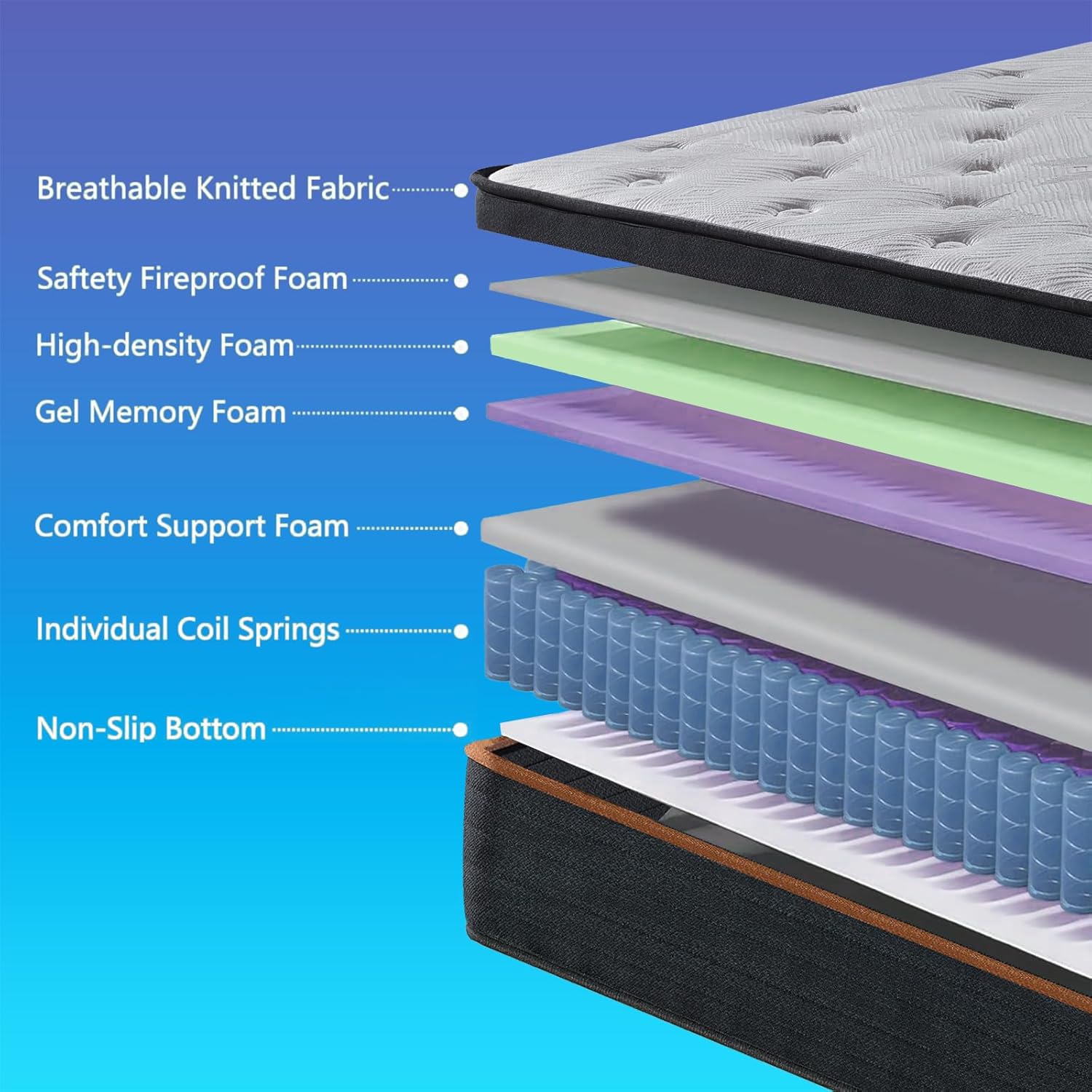 Full Size Mattress, Hybrid Medium Firm 12 Inch Full Mattress, Double Bed Mattress, Gel Memory Foam /Pocket Spring for Pressure Relief, Motion Isolation, Double Mattress, Colchones Full, Bed In a Box
