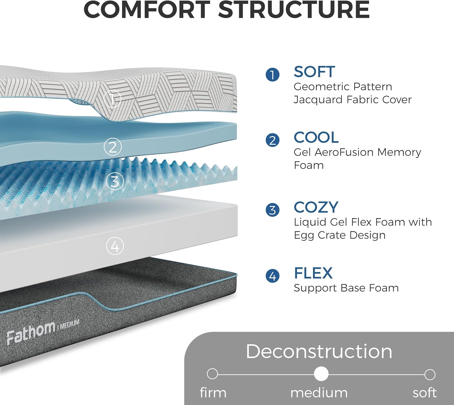 FATHOM Medium Queen Mattress 10 Inch Memory Foam Mattress Queen Size Bed in a Box for Back Pain Relief and Cool Sleep with Gel Foam and Removeable Fiberglass Free Cover, CertiPUR-US Certified