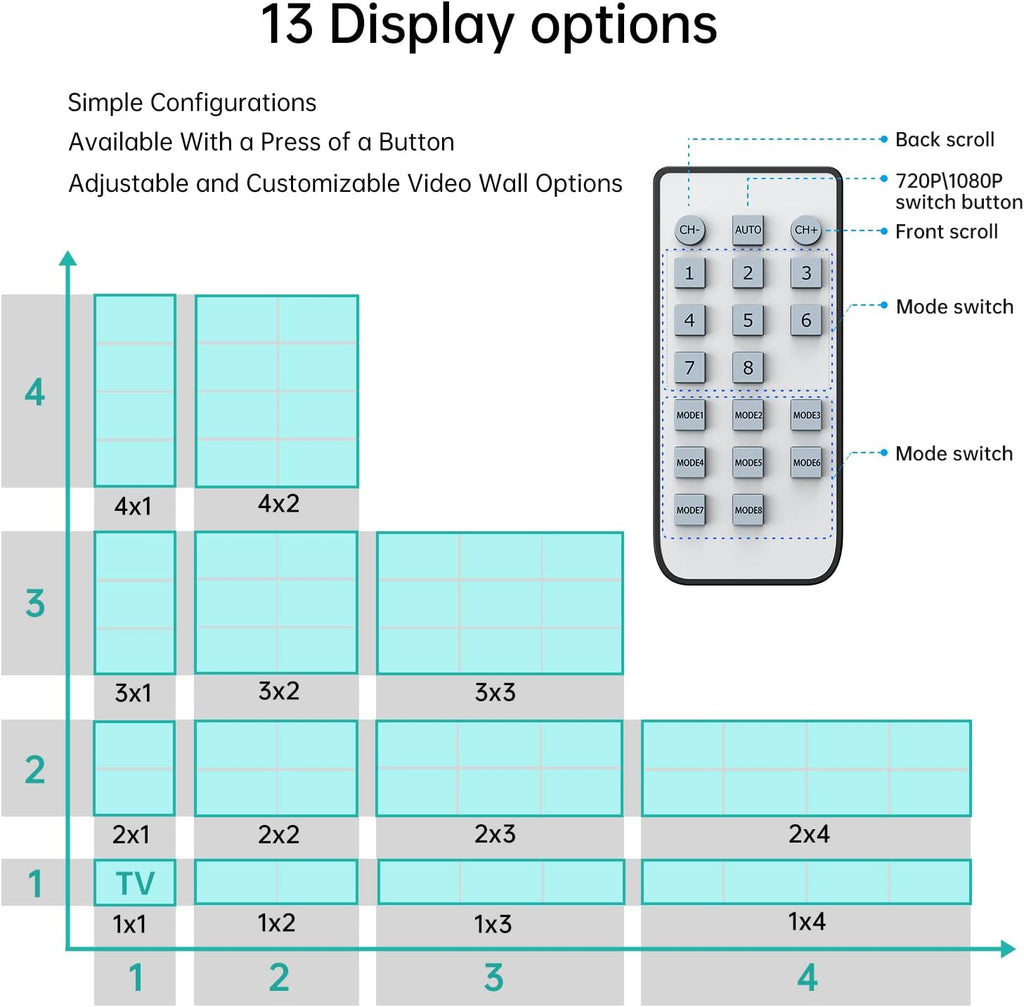 MT-VIKI Video Wall Controller 3x3, HDMI Video Wall Support UHD 4K Input & 1080P Output for 9 TV Splicing Display, 9 Channel Video Wall Processor