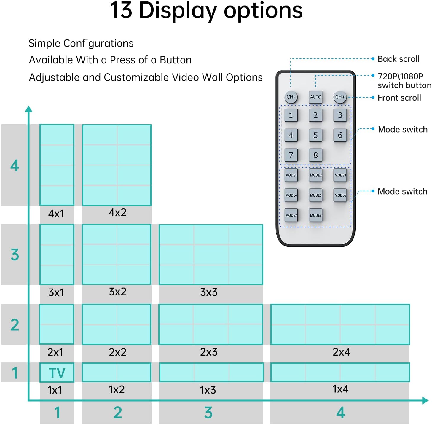 MT-VIKI Video Wall Controller 3x3, HDMI Video Wall Support UHD 4K Input & 1080P Output for 9 TV Splicing Display, 9 Channel Video Wall Processor