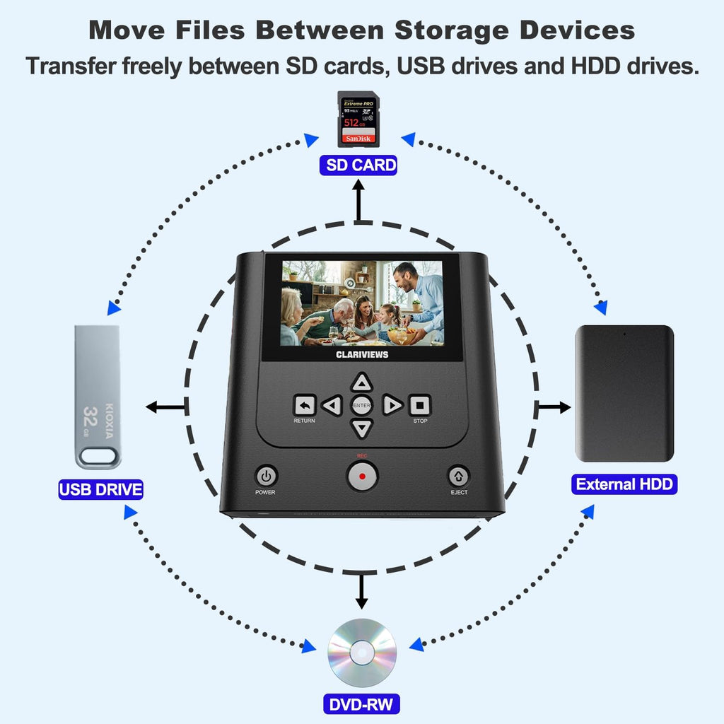 VHS to DVD Recorder, DVD Recorder with HDMI & AV Input, Convert VHS, VCR, Hi8 and Camcorder to DVD, USB, SD or HDD, No PC Needed, 4.3" LCD Preview, Phone Video/Photo to DVD/USB/SD/HDD App Copy