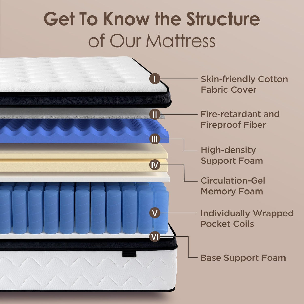 12 Inch Queen Mattress, Medium Firm Hybrid Mattress Queen with Zoned Pocket Springs & Memory Foam for Pressure Relief, Motion Isolation | Fiberglass-Free, CertiPUR-US Certified | 80" x 60"