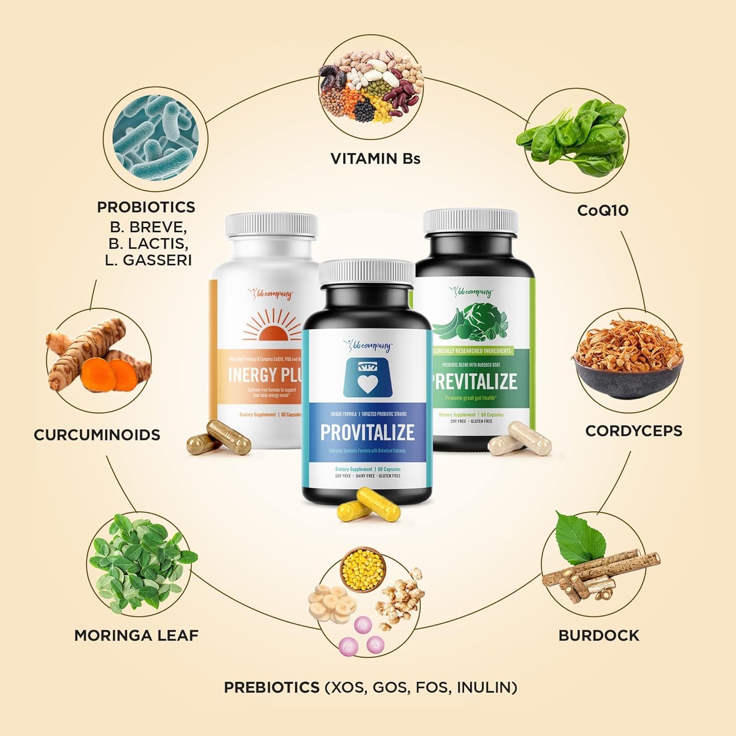 BB Company Menokit Bundle | Menopause Vitamins - Soothes Joint Aches, Boosts Energy, Mental Clarity, Gut Health | Provitalize, Previtalize & inergyPLUS | Value Bundle | Packaging Vary | 30 Day Supply