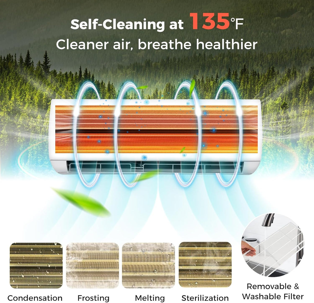 COSTWAY 18000BTU Mini Split Air Conditioner& Heater, 19 SEER2 208-230V Wall-Mounted Ductless AC Unit Cools Rooms up to 1250 Sq. Ft, Energy Efficient Inverter AC w/Heat Pump (Blast Series)