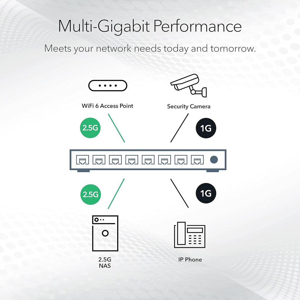 NETGEAR 5-Port 2.5G Multi-Gigabit Ethernet Unmanaged Network Switch (MS305) - with 5 x 2.5Gbps Ports, Desktop or Wall Mount, Metal Case