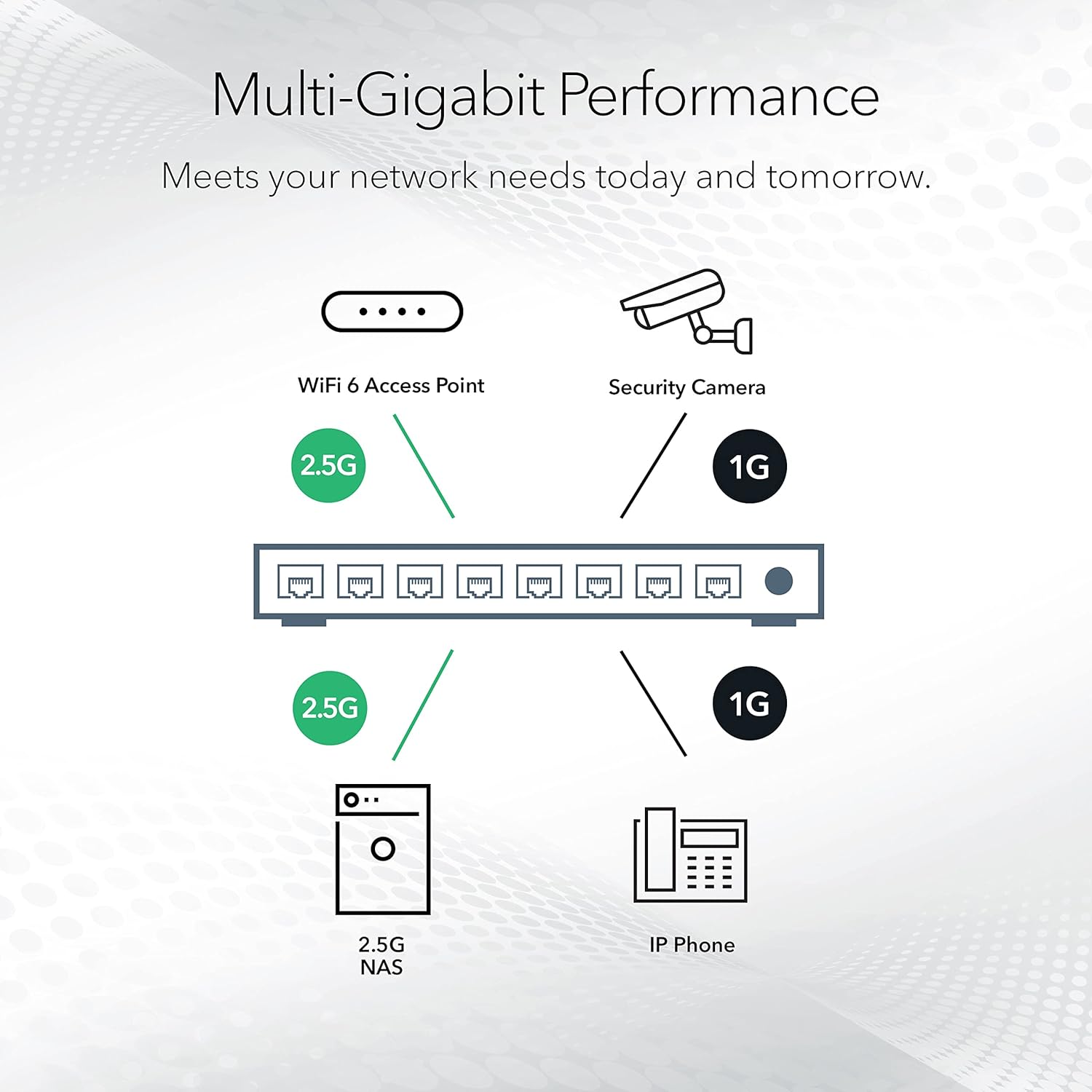NETGEAR 5-Port 2.5G Multi-Gigabit Ethernet Unmanaged Network Switch (MS305) - with 5 x 2.5Gbps Ports, Desktop or Wall Mount, Metal Case