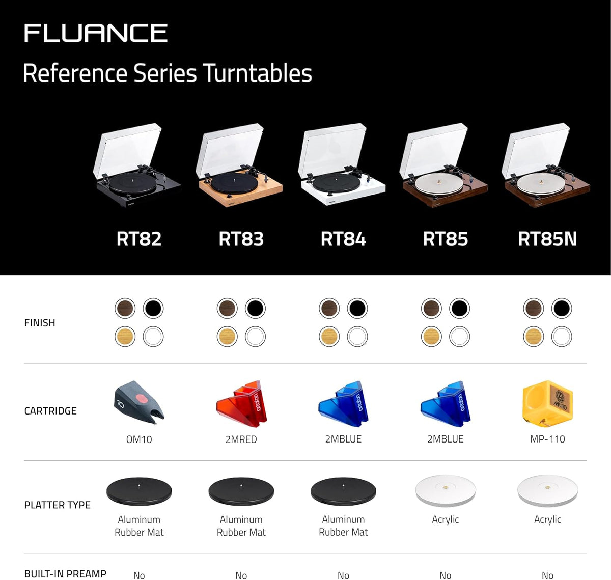 Fluance RT82 Reference High Fidelity Vinyl Turntable Record Player with Ortofon OM10 Cartridge, Speed Control Motor, High Mass MDF Wood Plinth, Vibration Isolation Feet - Piano Black