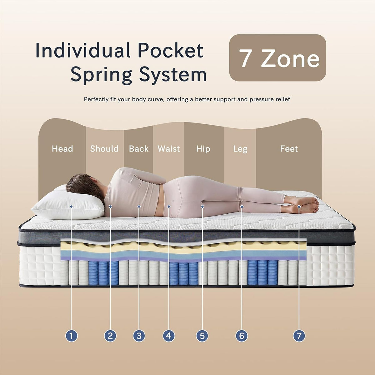 Queen Mattress, 10 Inch Ultra Comfort Hybrid Mattresses Queen Size, Foam with Independent Pocket Springs Mattress in a Box Pressure Relief & Supportive, Medium Firm