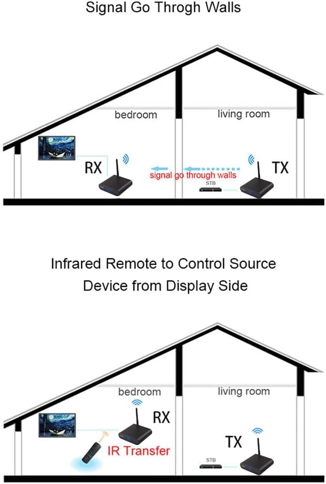 AV540 5.8G Wireless AV Transmitter Receiver Audio Video TV AV Signal Sender Receiver with IR Romote 400M /1330FT