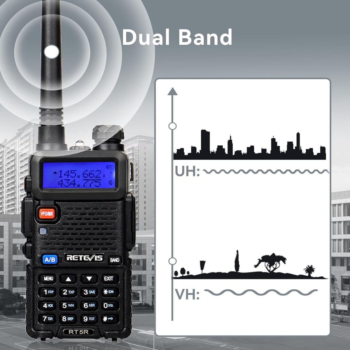 Retevis RT-5R Dual Band Two Way Radio, Walkie Talkie with Earpieces, 128CH,High Power, Emergency Alarm, VOX, 1400mAh Battery, FM, 2 Way Radio Long Range for Aldults School Church Security (6 Pack)
