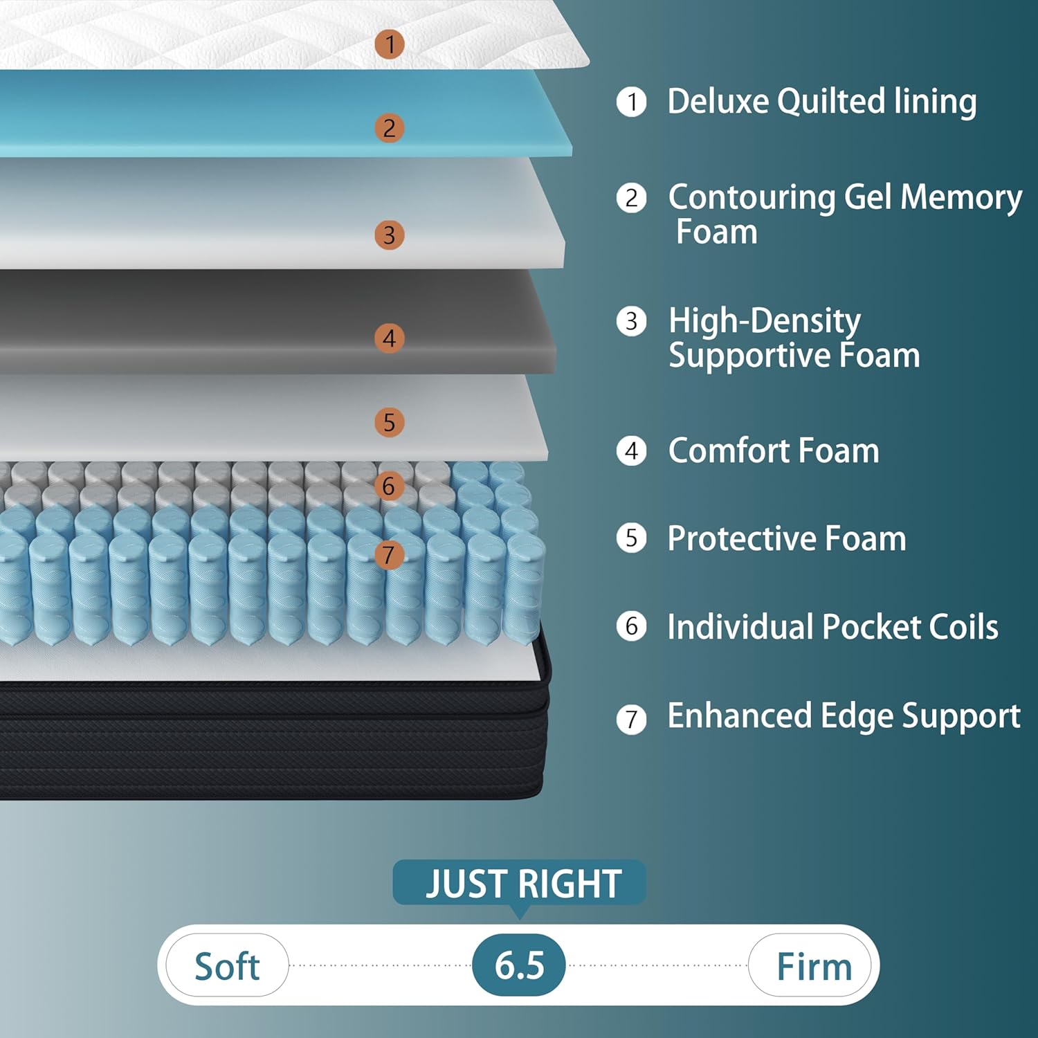 Sleepmax King Size Mattress 14 Inch - Deep Sleep Hybrid Mattress for Pain Relieving - Deluxe Cooling Bed in a Box for Back & Side Sleepers - CertiPUR-US Certified, 365-Night Trial, Forever Warranty