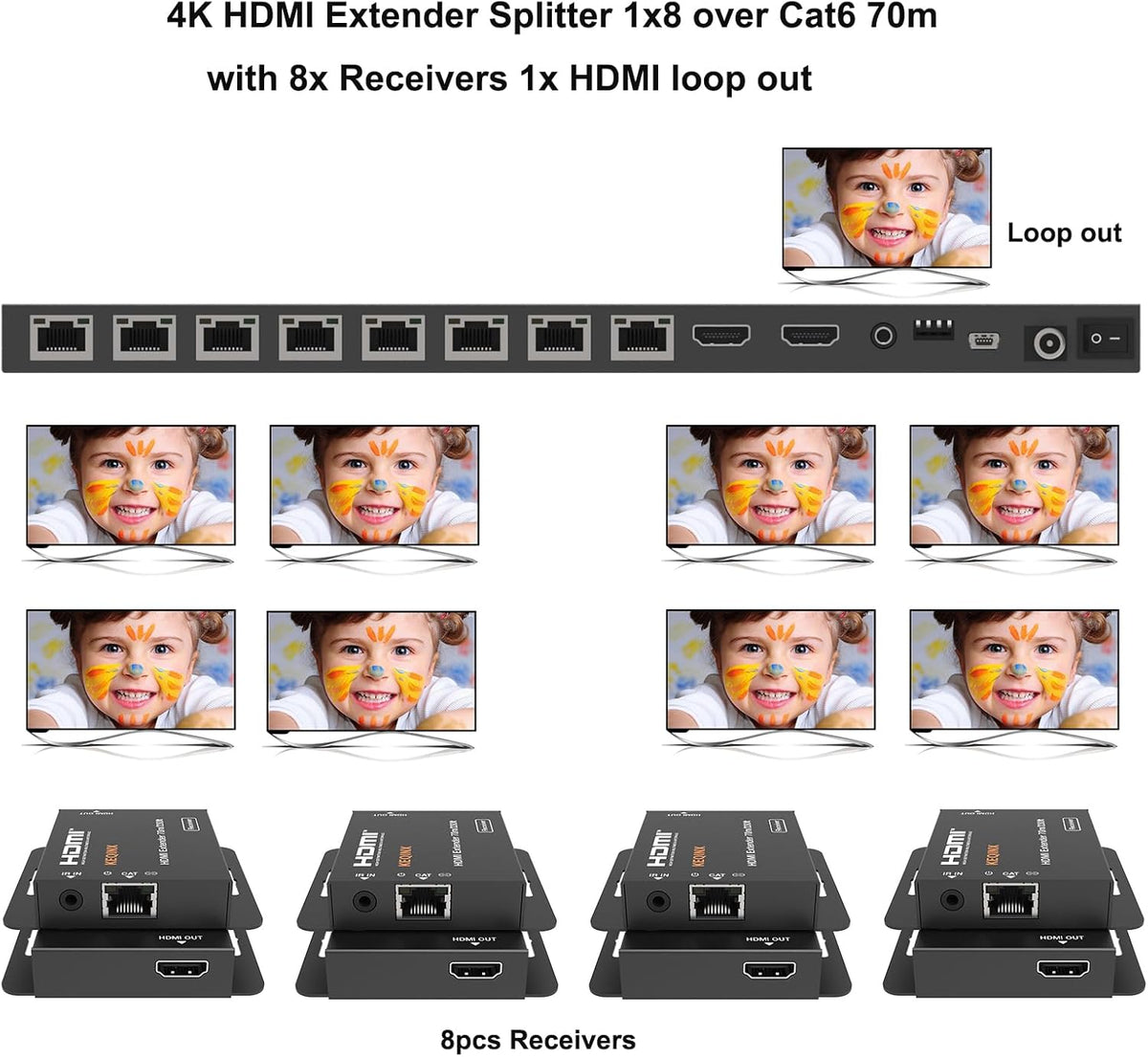 4K 1x8 HDMI Extender Splitter 70m/230ft HDMI Over Ethernet Splitter POC Satellite TV Splitters