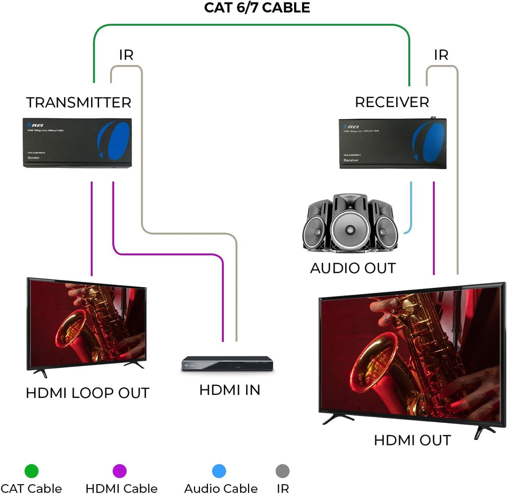 OREI 4K HDMI over Ethernet Extender Balun - HDBaseT UltraHD 4K @ 60Hz 4:4:4 CAT5e/6/7 Cable with HDR, CEC & IR Control, RS-232 Up to 400 Ft Loop Out POC Audio Out (UHD-EXB400R-K)