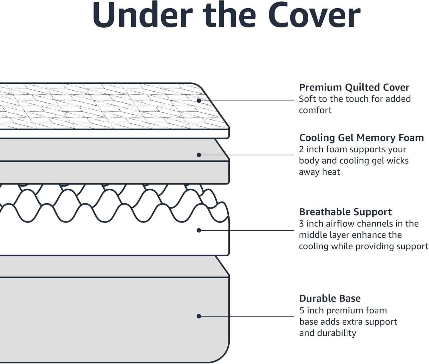 Amazon Basics Memory Foam Mattress, Medium-Firm, Cooling Gel, Breathable Support, Twin Size, CertiPUR-US Certified Foam, 75 x 39 x 10 inches, White/Gray