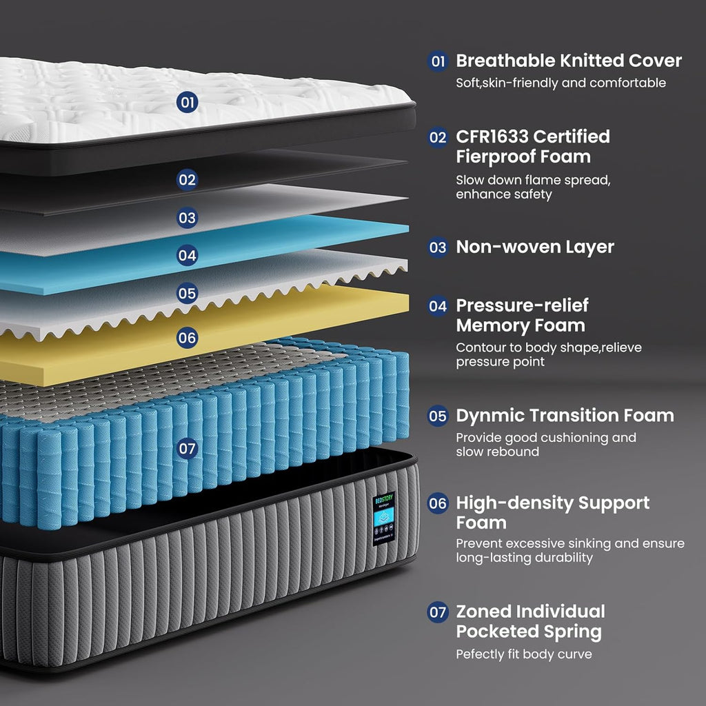 BedStory Medium Firm Queen Mattress 14 Inch, Deep Sleep Hybrid Mattresses 7-Zone Pain Relief - Extra Firm Bed in a Box - Fiberglass Free, CertiPUR-US Certified, 365-Night Trial, 10 Years Warranty