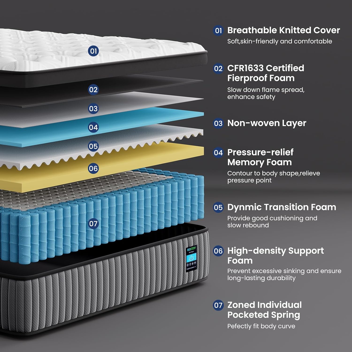 BedStory Medium Firm Queen Mattress 14 Inch, Deep Sleep Hybrid Mattresses 7-Zone Pain Relief - Extra Firm Bed in a Box - Fiberglass Free, CertiPUR-US Certified, 365-Night Trial, 10 Years Warranty