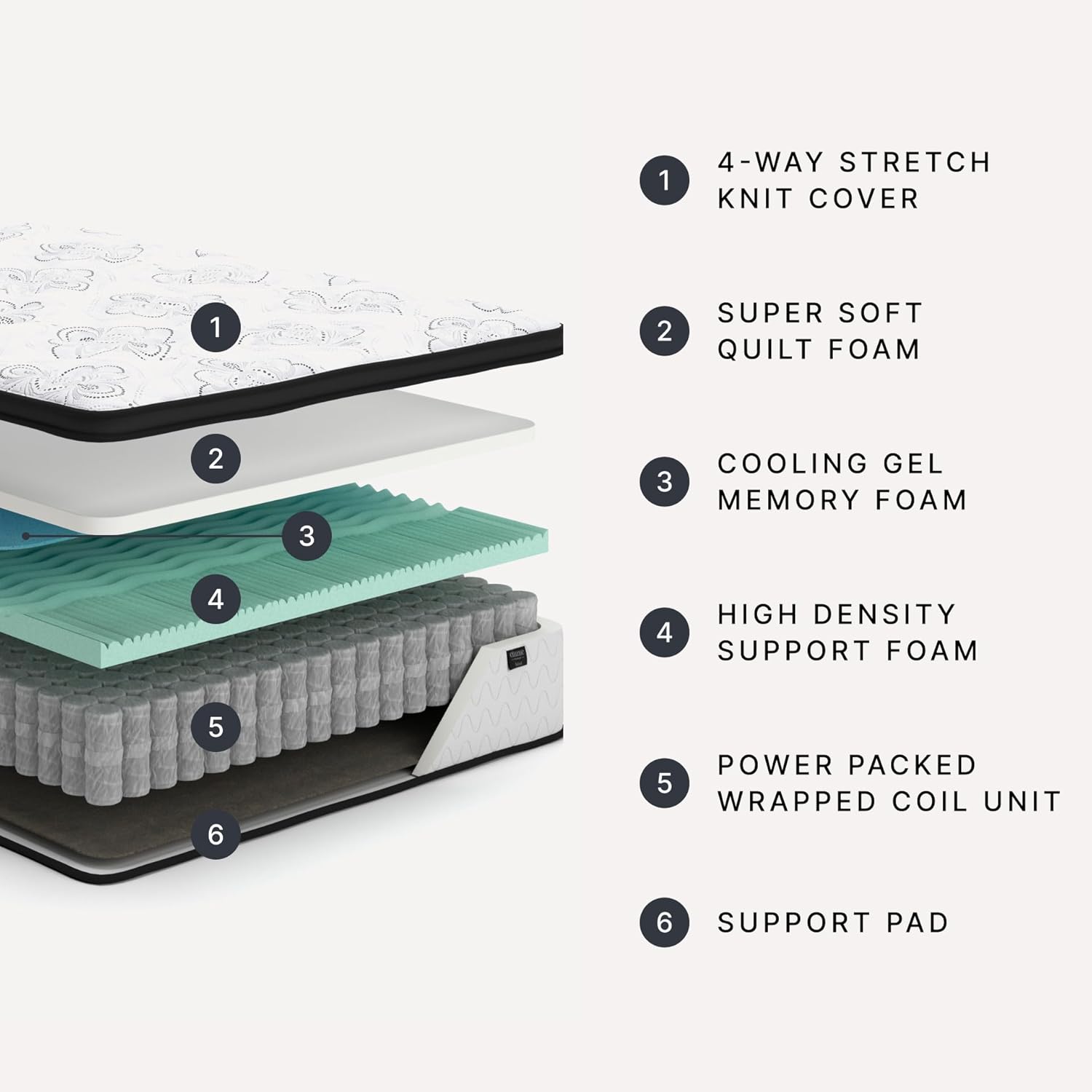 Signature Design by Ashley Chime 12 Inch Hybrid Full Mattress, Memory Foam with Lumbar Support, High-Density Foam & Pocketed Coils for Comfort & Back Support, Mattresses in a Box, Full Size