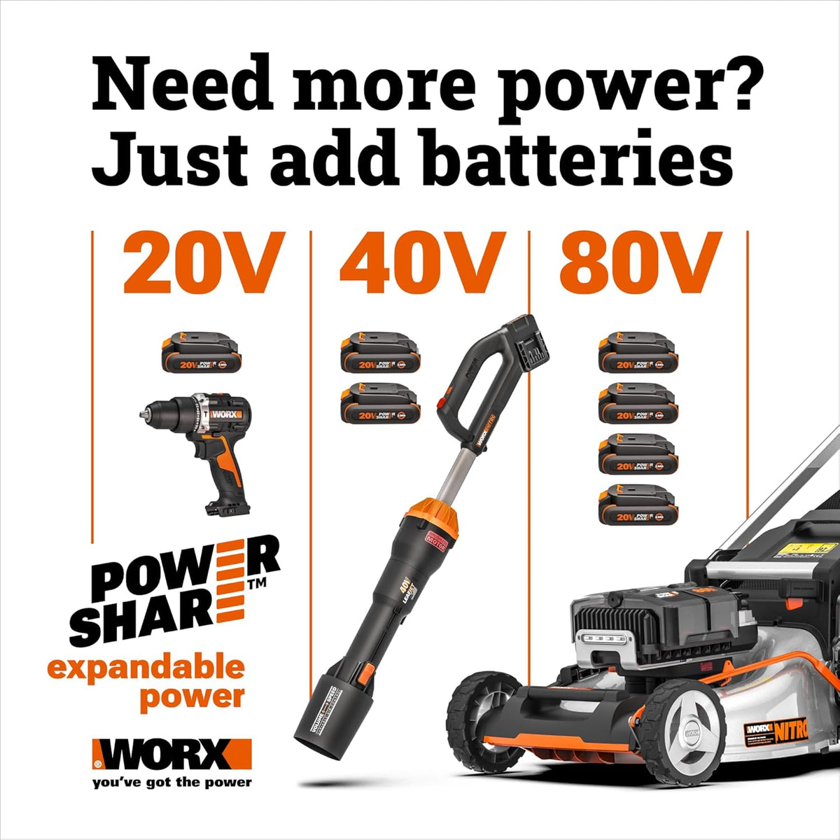 WORX 14" Cordless Lawn Mower, 2 in 1 Electric Mower Cuts Quietly, Compact & Lightweight Push Lawn Mower with 6-Position Height Adjustment for Small Yards, 2 Batteries & Charger Included, WG779