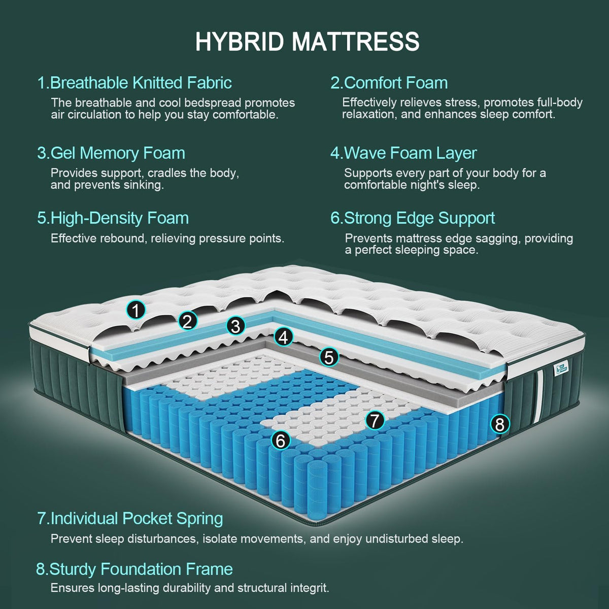 Queen Mattress, 14 Inch Hybrid Mattresses Green with Gel Memory Foam and Individually Pocket Innerspring Euro Top Medium Firm for Motion Isolation, Edge Support