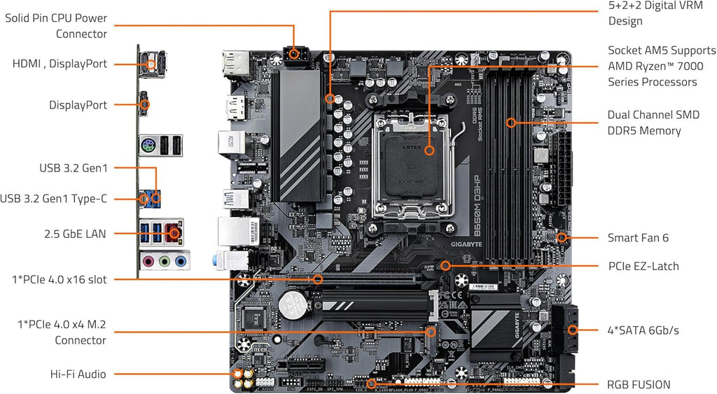 GIGABYTE B650M D3HP AMD AM5 mATX Motherboard, Support Ryzen 9000/8000/7000 Series, DDR5, 5+2+2 Power Phase, 2X M.2, PCIe 4.0, USB-C 3.2 Gen 1, 2.5 GbE, EZ-Latch, Q-Flash, RGB Fusion