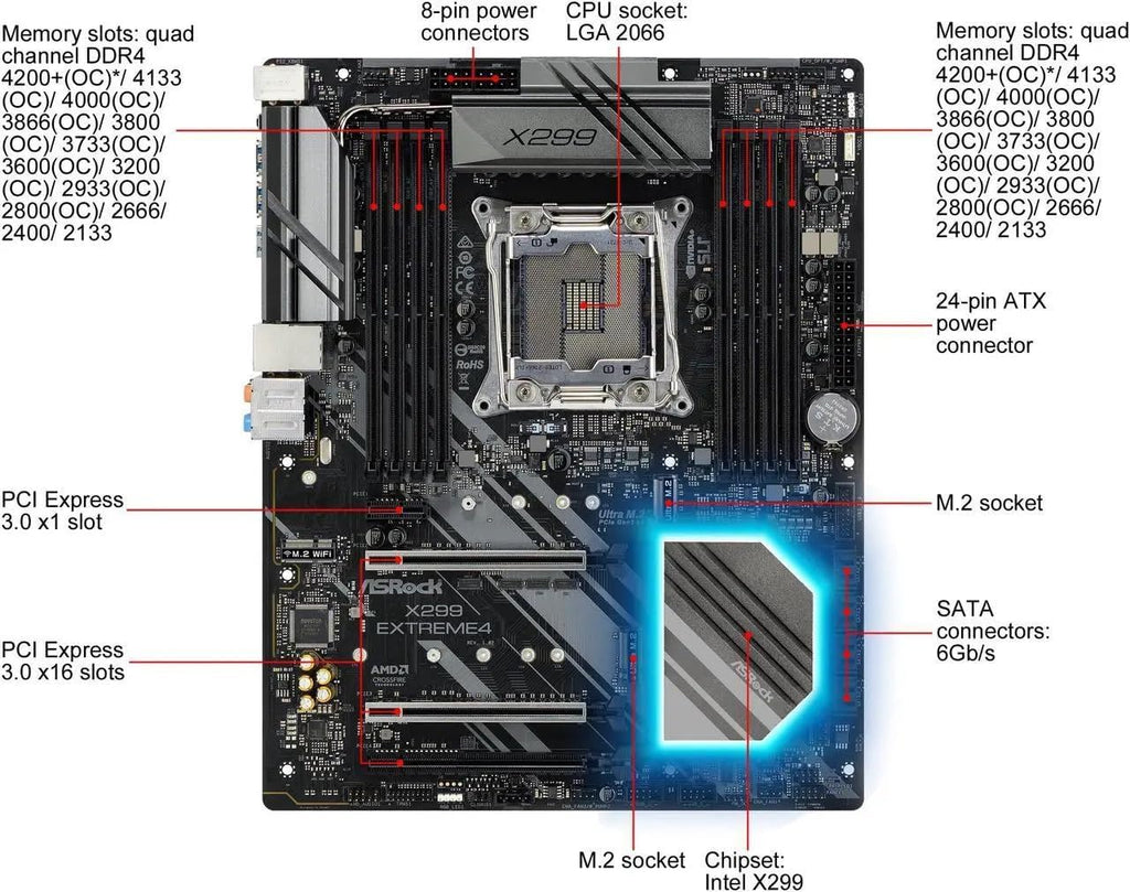 ASROCK Intel X299 Chip Set ATX Motherboard X299 Extreme4