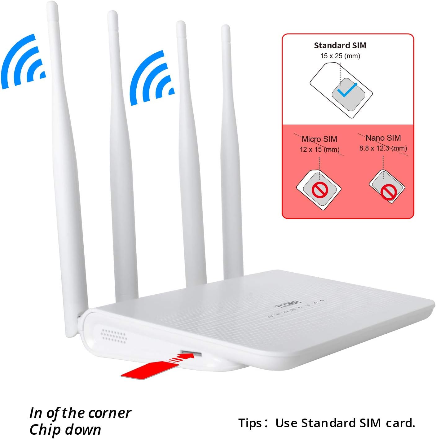N300 WiFi Unlocked 4G LTE Modem Router with SIM Card Slot, 300Mbps WiFi, LTE Cat4, EC25-AF Qualcomm Chipset, 5dBi High Gain Antennas, Plug and Play, LT15F