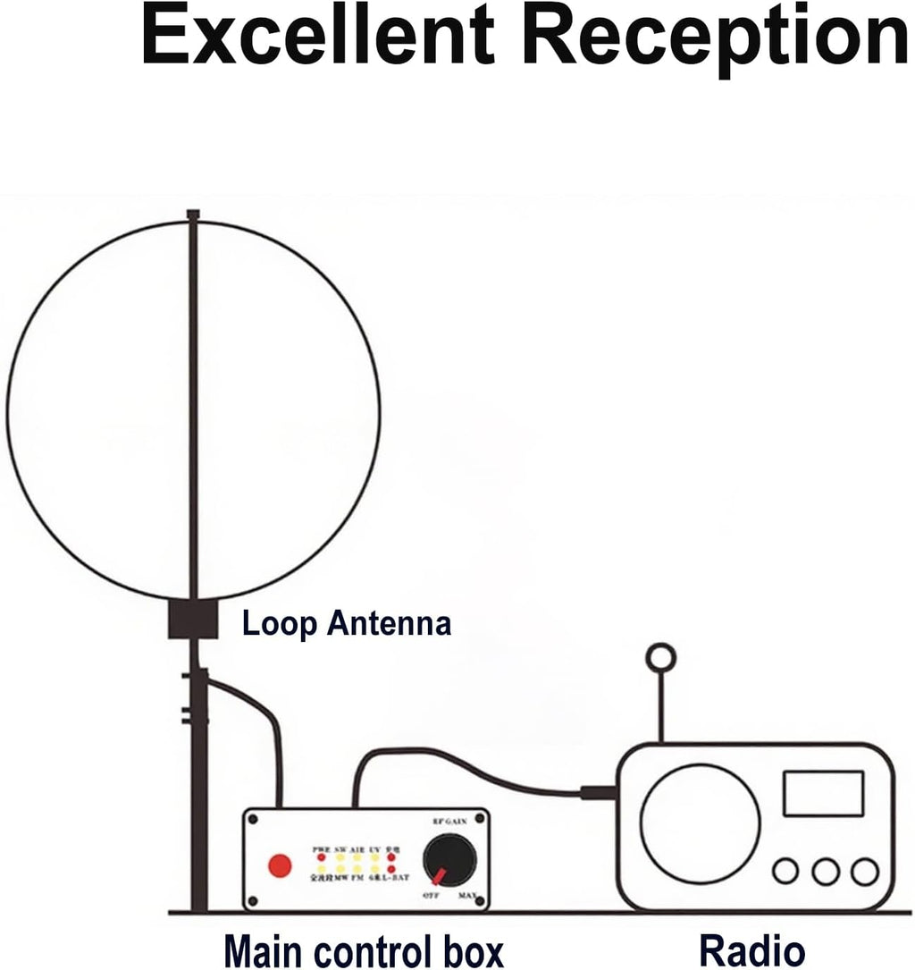 K-480WLA Portable Shortwave Radio Active Loop Antenna 0.5MHz-500MHz Full Band Radio Antenna LW/MW/SW/FM/VHF/HF/Air 6 Meters 30dBi SDR Ham Radio Antenna with 1800mAh Battery（10 Meters Feeder）
