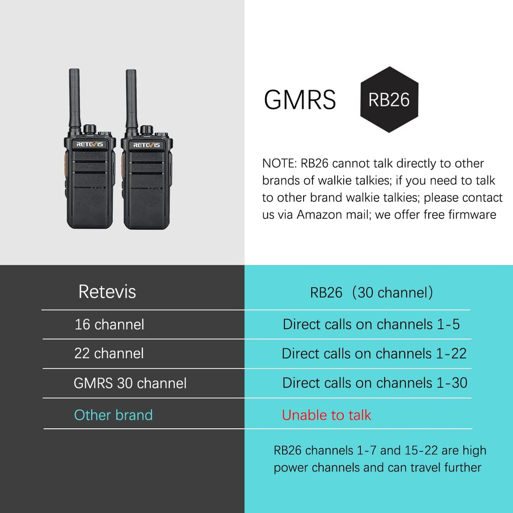 Retevis RB26 2 Way Radios Long Range,Work Walkie Talkie with Earpiece Bulk,21-Hours,USB-C,GMRS Repeater Capable,Flashlight,Business Two-Way Radios Rechargeable for Adults School Church Retail(10 Pack)